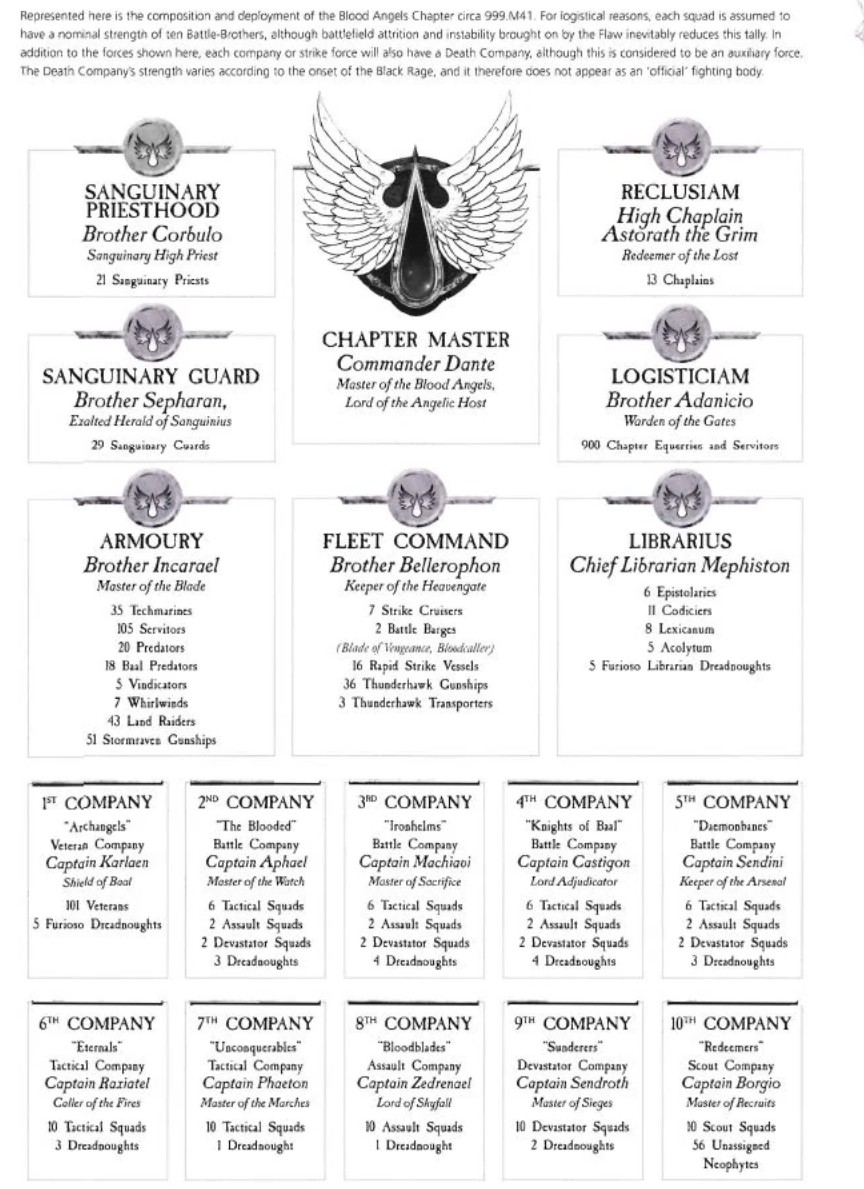 BA Order of Battle.jpg