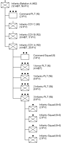 File:Inf coy.png