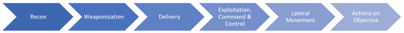 File:Cyber Kill Chain.png