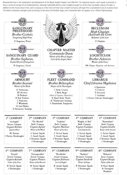 File:BA Order of Battle.jpg