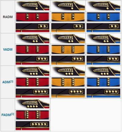 Ranks flag officers.jpg